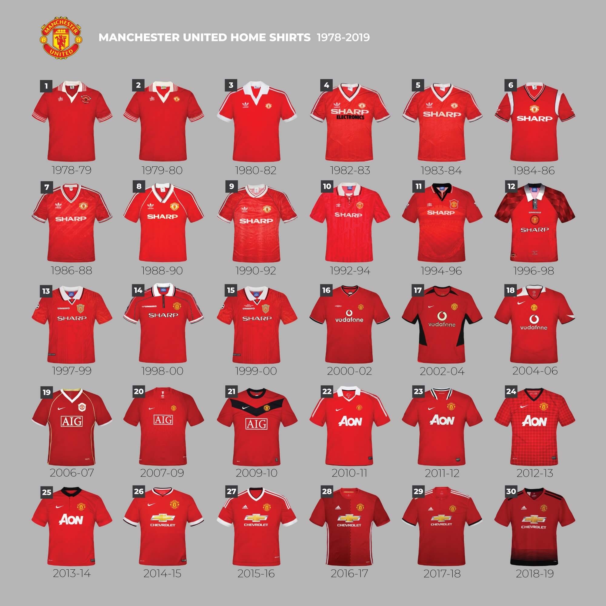 Manchester United kits